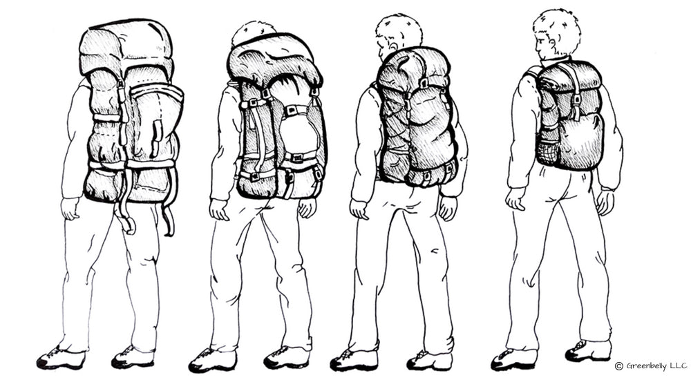 An infographic comparing different backpacking pack weight classes including hyperlight and ultralight.