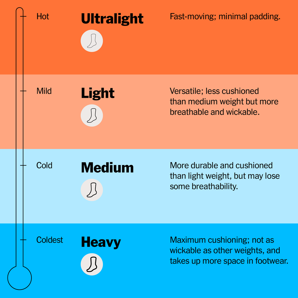 Infographic comparing lightweight and heavyweight hiking socks